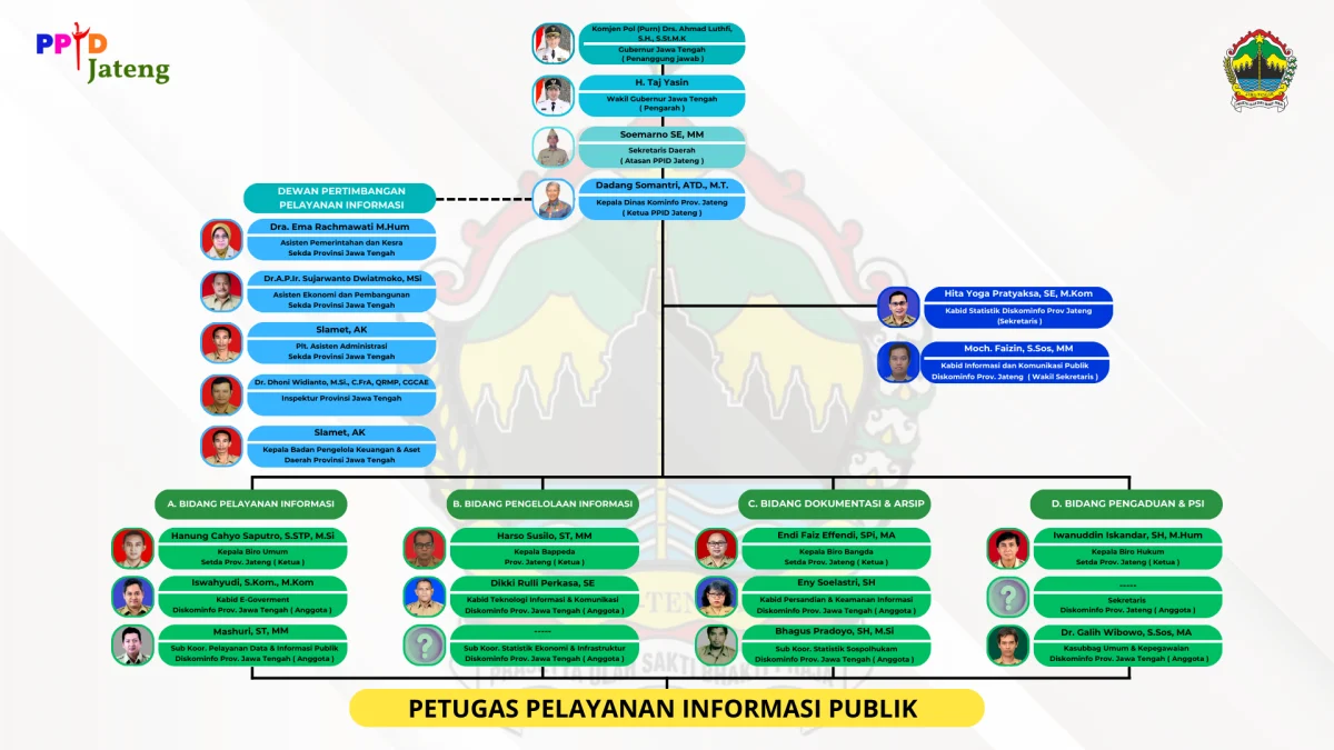 Pemprov Jateng Serahkan Skema WFH ke Masing‑masing OPD