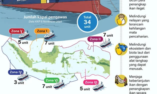 Pencuri di Era Modern: Dari 'Penciri Masa Depan' Paus Leo hingga Penangkapan di Seluruh Nusantara