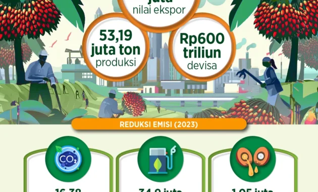 Peneliti Sebut Tantangan “Traceability” di Industri Sawit Nasional