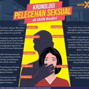 Pengakuan Terduga Pelaku Pelecehan Seksual FH UI: Niat Bercanda untuk Memicu Diskusi di Grup