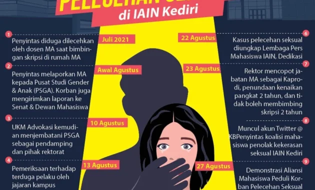 Pengakuan Terduga Pelaku Pelecehan Seksual FH UI: Niat Bercanda untuk Memicu Diskusi di Grup