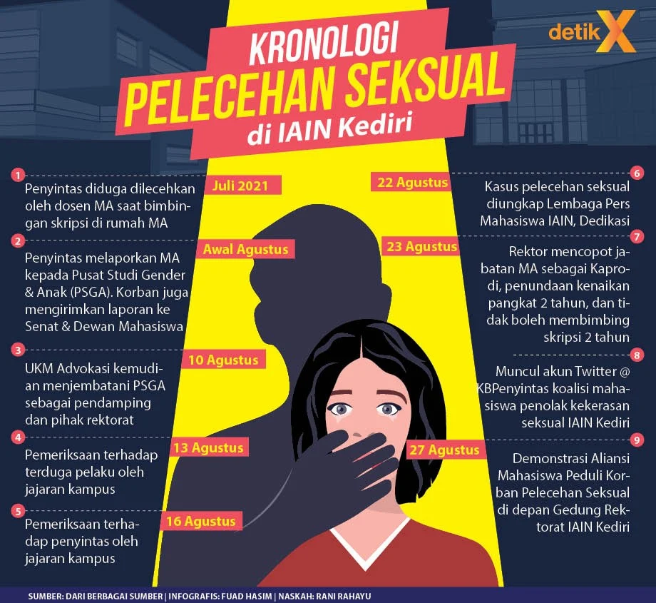 Pengakuan Terduga Pelaku Pelecehan Seksual FH UI: Niat Bercanda untuk Memicu Diskusi di Grup