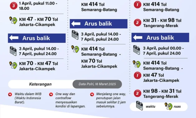 Pengamanan Mudik 2026 Dinilai Sukses, DPR RI Desak Polri Turunkan Kecelakaan Lalu Lintas Pengamanan Mudik 2026 Dinilai Sukses, DPR RI Desak Polri Turunkan Kecelakaan Lalu Lintas