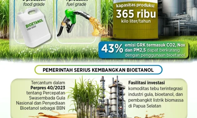 Pengembangan Etanol Berlanjut, Pertamina Lirik Potensi Tebu sebagai Bahan Baku Bensin Nabati E20