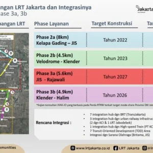 Pengembangan Jalur LRT Jakarta: Dua Pilihan setelah KRL Manggarai-Dukuh Atas Beroperasi