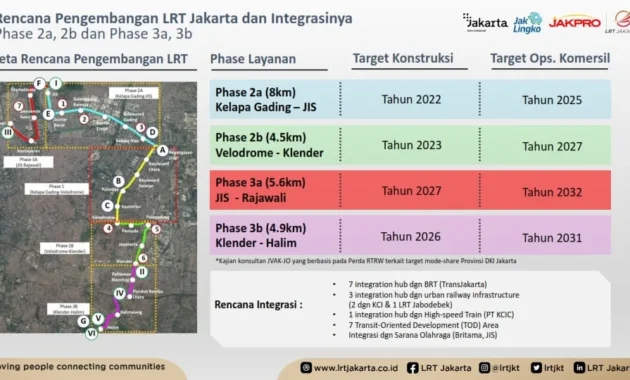 Pengembangan Jalur LRT Jakarta: Dua Pilihan setelah KRL Manggarai-Dukuh Atas Beroperasi Pengembangan Jalur LRT Jakarta: Dua Pilihan setelah KRL Manggarai-Dukuh Atas Beroperasi