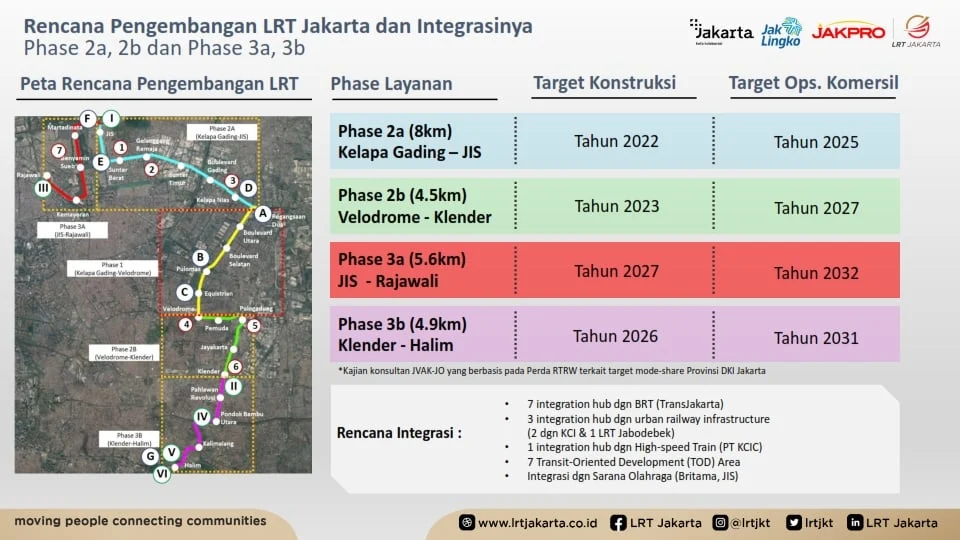 Pengembangan Jalur LRT Jakarta: Dua Pilihan setelah KRL Manggarai-Dukuh Atas Beroperasi