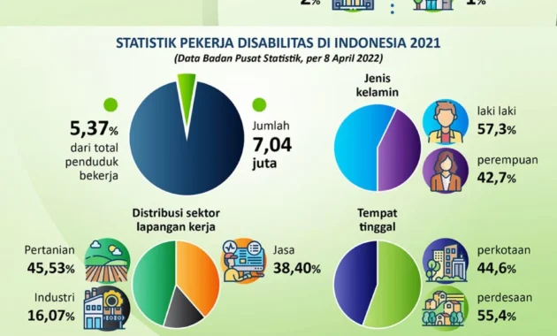 Penundaan Pembahasan Revisi UU Pemilu Dinilai Merugikan Partisipasi Penyandang Disabilitas