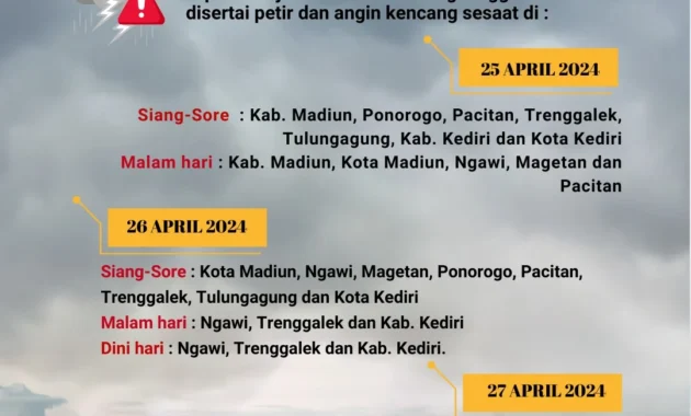 Peringatan Dini Cuaca Ekstrem 25-27 April, BNPB Imbau Masyarakat Siapkan Rencana Kesiapsiagaan