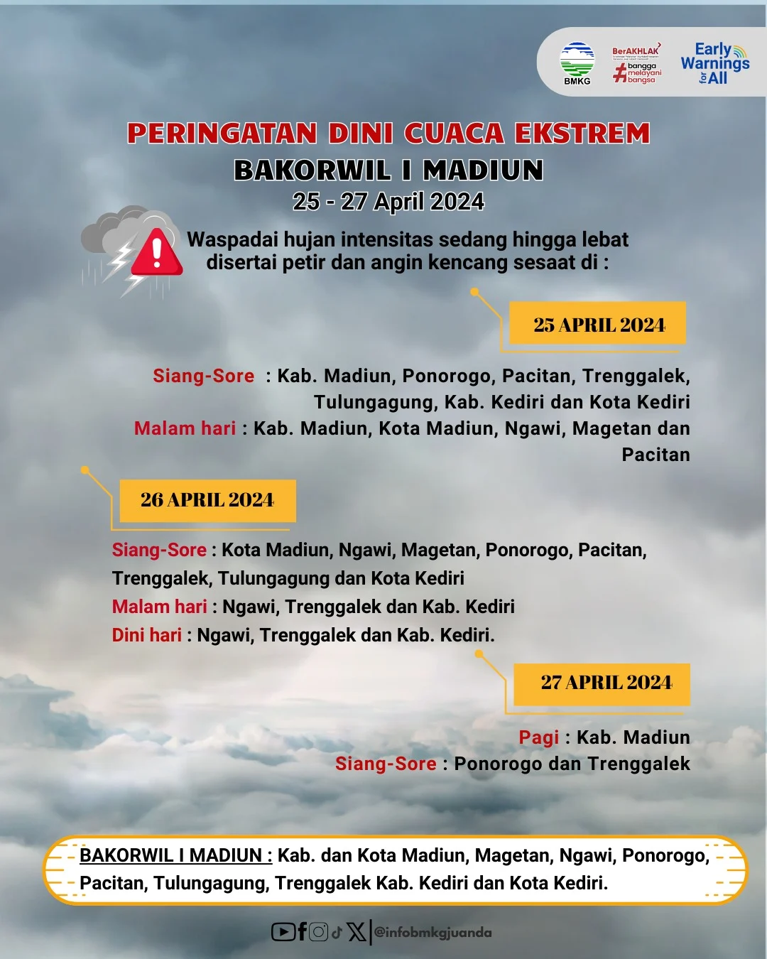 Peringatan Dini Cuaca Ekstrem 25-27 April, BNPB Imbau Masyarakat Siapkan Rencana Kesiapsiagaan