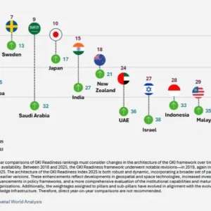 Peringkat Indeks Kepercayaan FDI China Naik Secara Global pada 2026