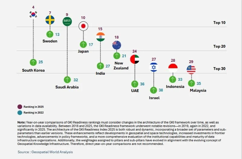 Peringkat Indeks Kepercayaan FDI China Naik Secara Global pada 2026