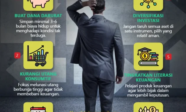 Perisai Finansial di Tengah Ketidakpastian: Pentingnya Asuransi Umum