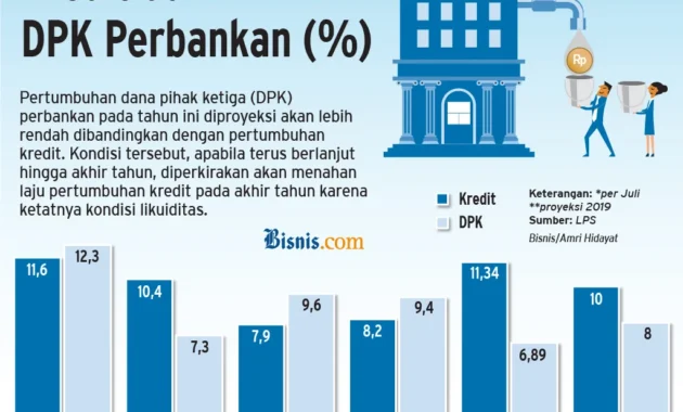Pertumbuhan Kredit Perbankan Melambat ke 9,37%: Apa Penyebab dan Dampaknya bagi Ekonomi Indonesia Pertumbuhan Kredit Perbankan Melambat ke 9,37%: Apa Penyebab dan Dampaknya bagi Ekonomi Indonesia