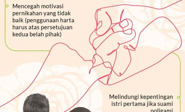 Poin-Poin Penting yang Harus Ada dalam Perjanjian Pranikah, Calon Pengantin Wajib Tahu