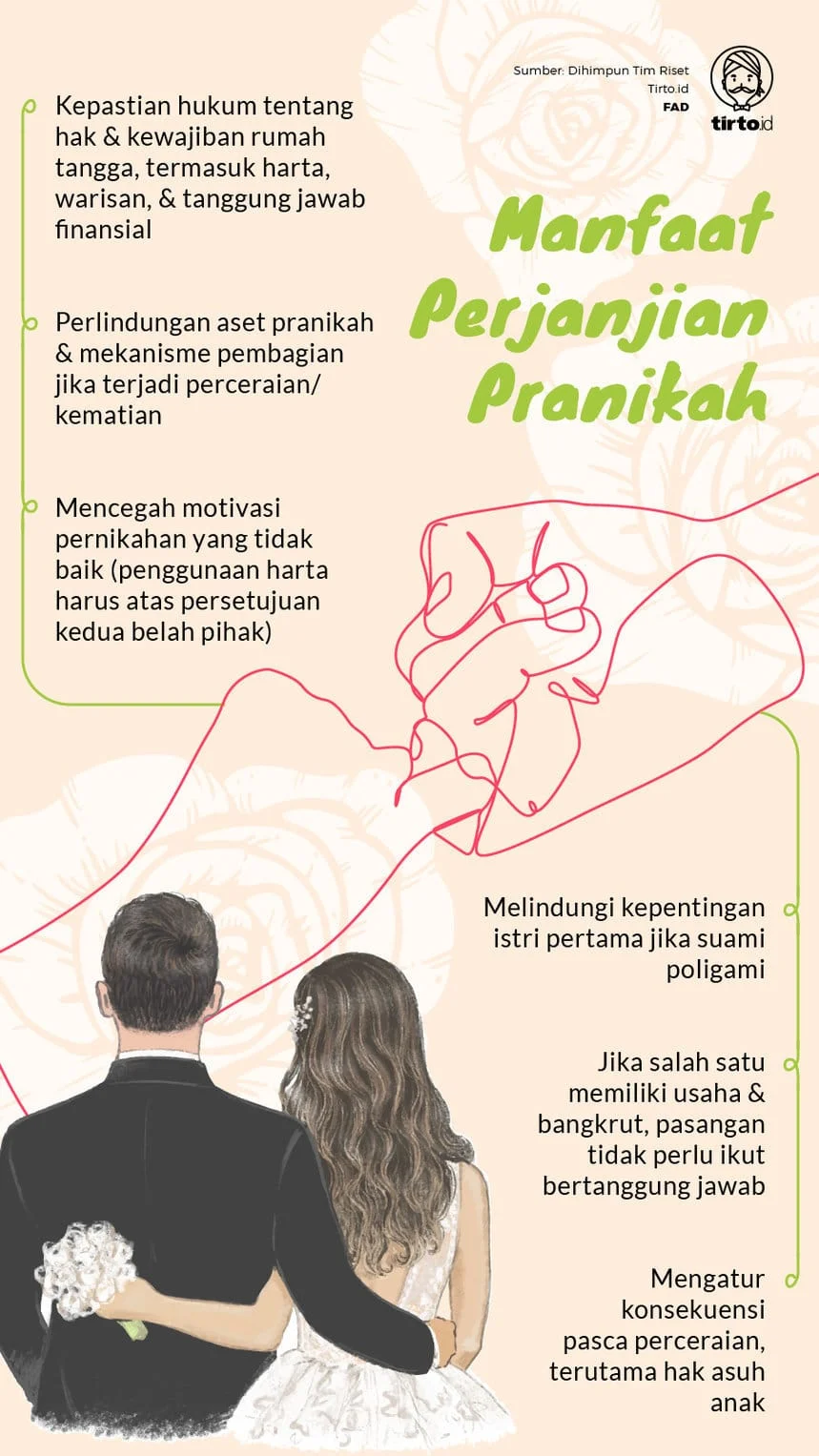 Poin-Poin Penting yang Harus Ada dalam Perjanjian Pranikah, Calon Pengantin Wajib Tahu