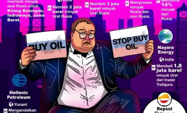 Populer, Dugaan Pelecehan Verbal di UI Hingga RI Beli Minyak di Rusia