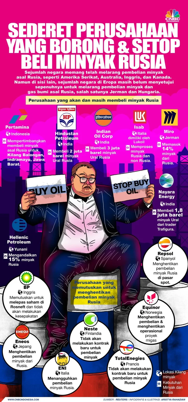 Populer, Dugaan Pelecehan Verbal di UI Hingga RI Beli Minyak di Rusia