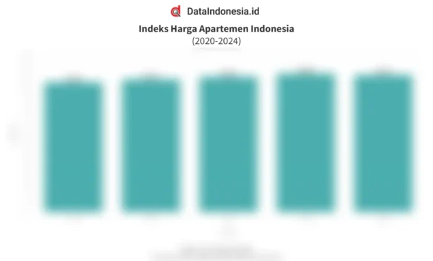 Potensi Lonjakan Harga Apartemen di Indonesia: Pandangan Colliers di Tengah Gejolak Global