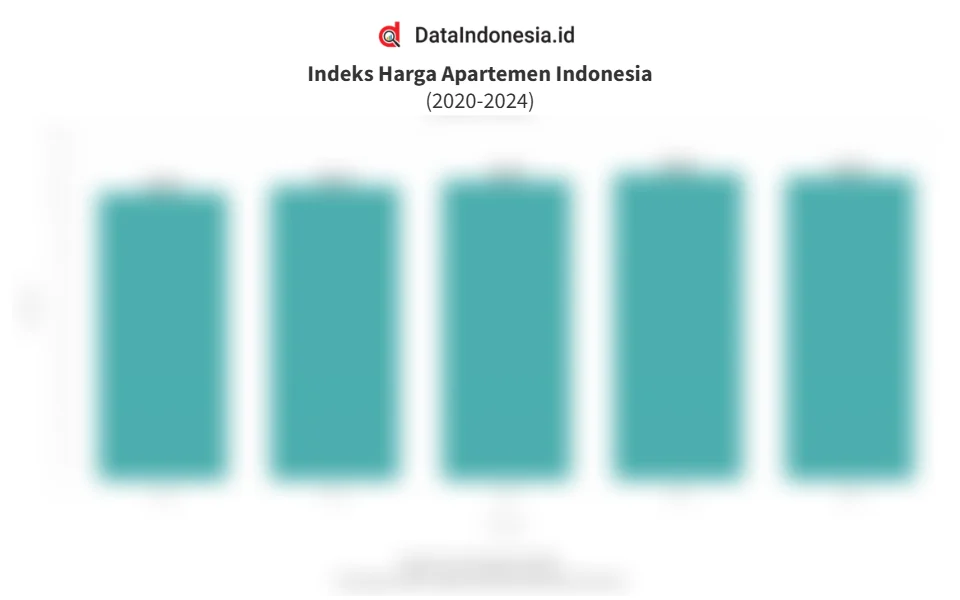 Potensi Lonjakan Harga Apartemen di Indonesia: Pandangan Colliers di Tengah Gejolak Global