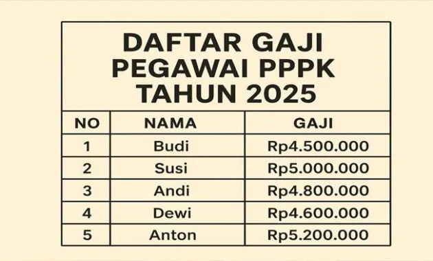 PPPK & P3K PW Dijamin Gaji, PHK Ditolak: Apa Kata Pemerintah?