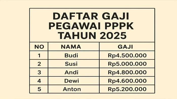 PPPK & P3K PW Dijamin Gaji, PHK Ditolak: Apa Kata Pemerintah?