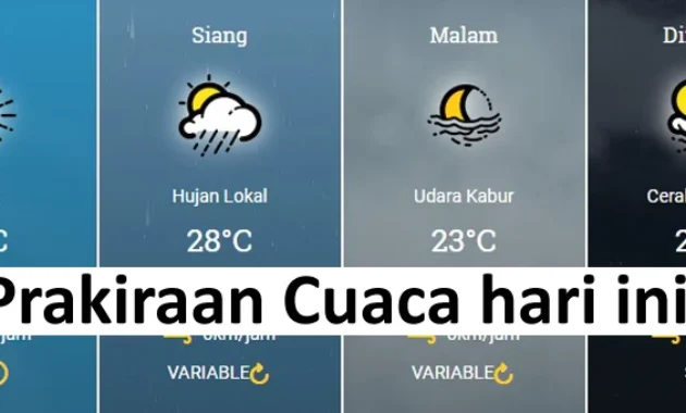 Prakiraan Cuaca Nasional Hari Ini: Cerah di Pontianak, Hujan Ringan di Depok dan Sorong, DIY Diselimuti Hujan Sepanjang Hari