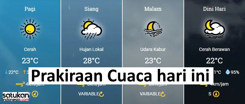 Prakiraan Cuaca Nasional Hari Ini: Cerah di Pontianak, Hujan Ringan di Depok dan Sorong, DIY Diselimuti Hujan Sepanjang Hari
