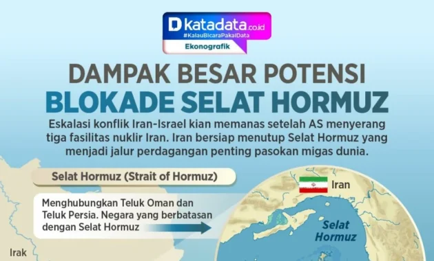 Prancis Siapkan Operasi Damai Buka Blokade Selat Hormuz