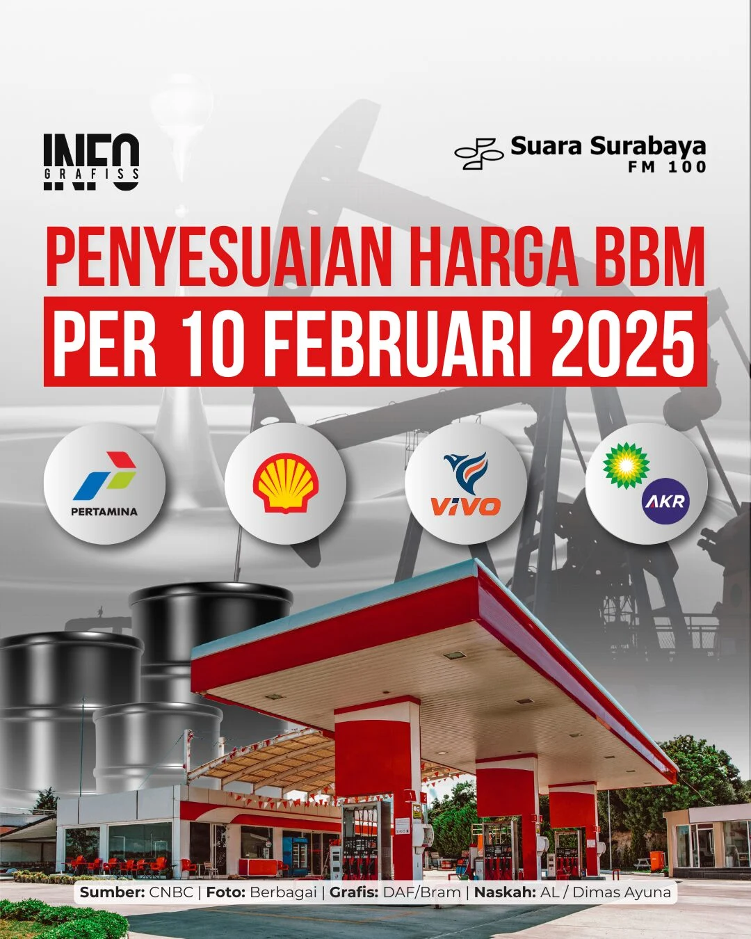 Prasasti Rekomendasikan Penyesuaian Harga BBM jika Kenaikan Harga Minyak Dunia Berlangsung hingga Akhir Tahun