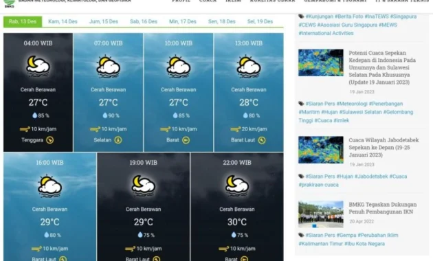 Prediksi Cuaca Senin di Jakarta: Berawan dari Siang hingga Malam Hari