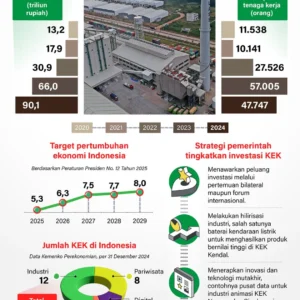 Presiden RI Amankan Investasi Rp 384 Triliun dari Jepang, Pendorong Pertumbuhan Ekonomi Nasional