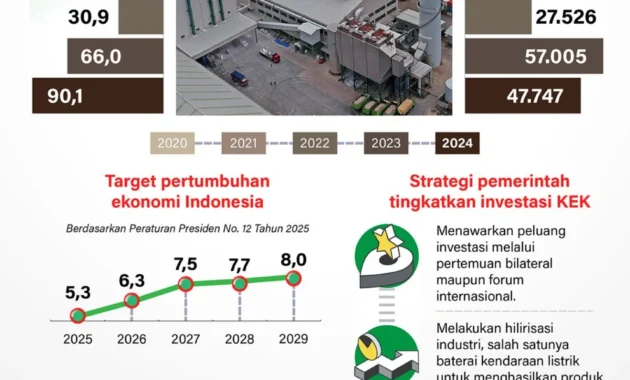 Presiden RI Amankan Investasi Rp 384 Triliun dari Jepang, Pendorong Pertumbuhan Ekonomi Nasional