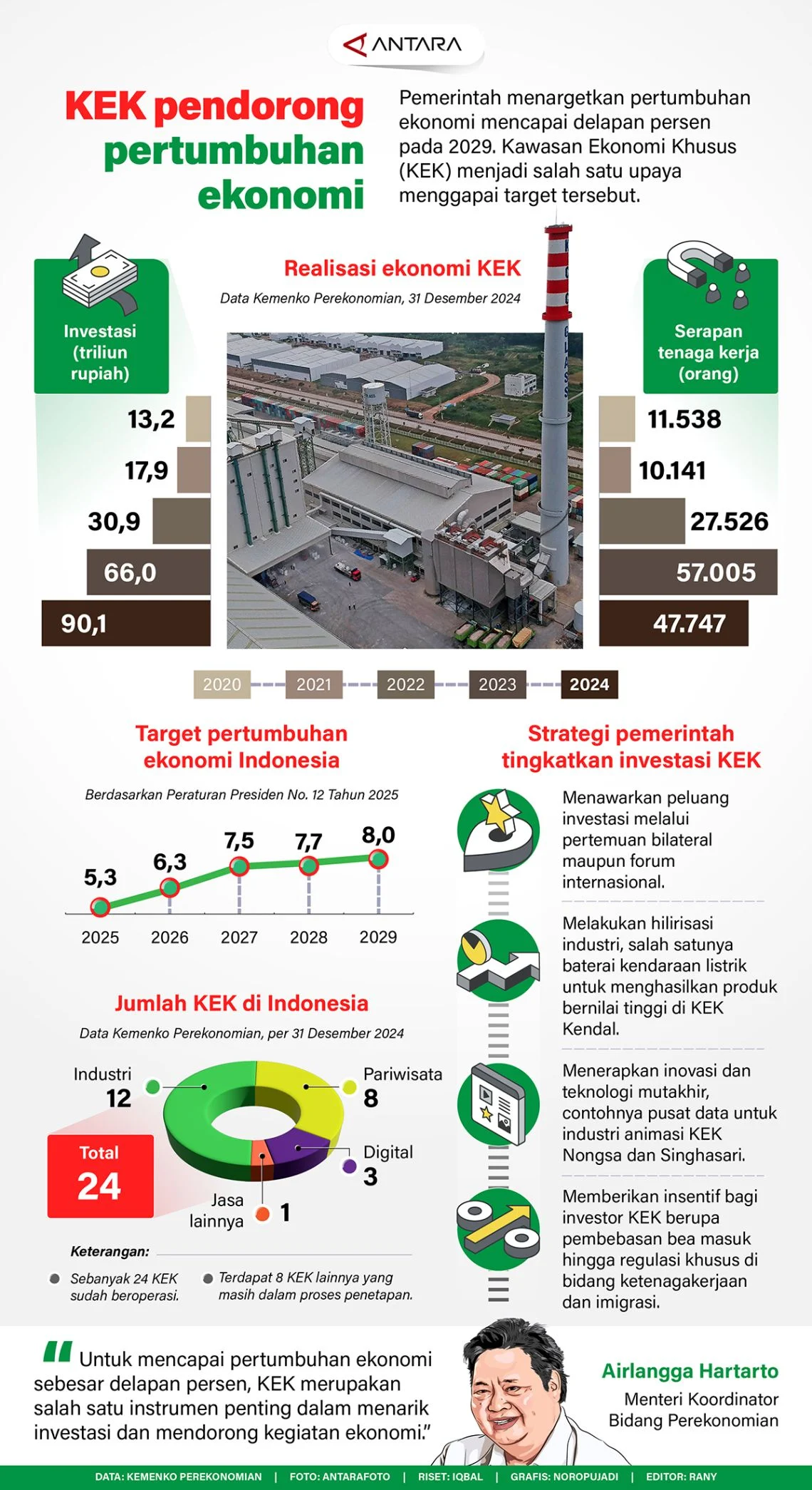 Presiden RI Amankan Investasi Rp 384 Triliun dari Jepang, Pendorong Pertumbuhan Ekonomi Nasional