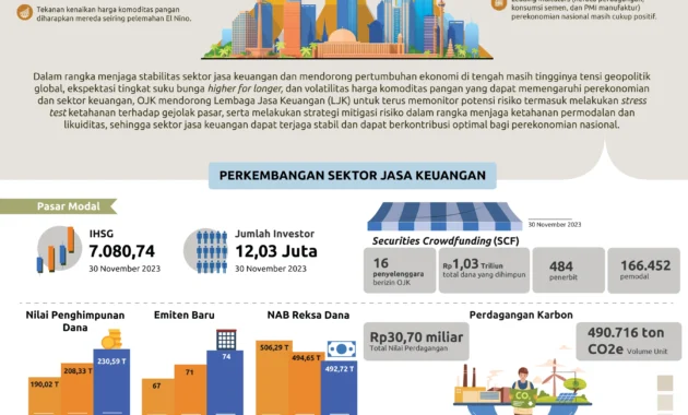 PTPP Perkuat Transformasi dan Fundamental Keuangan di Tengah Dinamika Industri