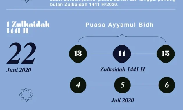 Puasa Sunnah di Awal Bulan Zulkaidah, Ini Lafaz Niatnya!