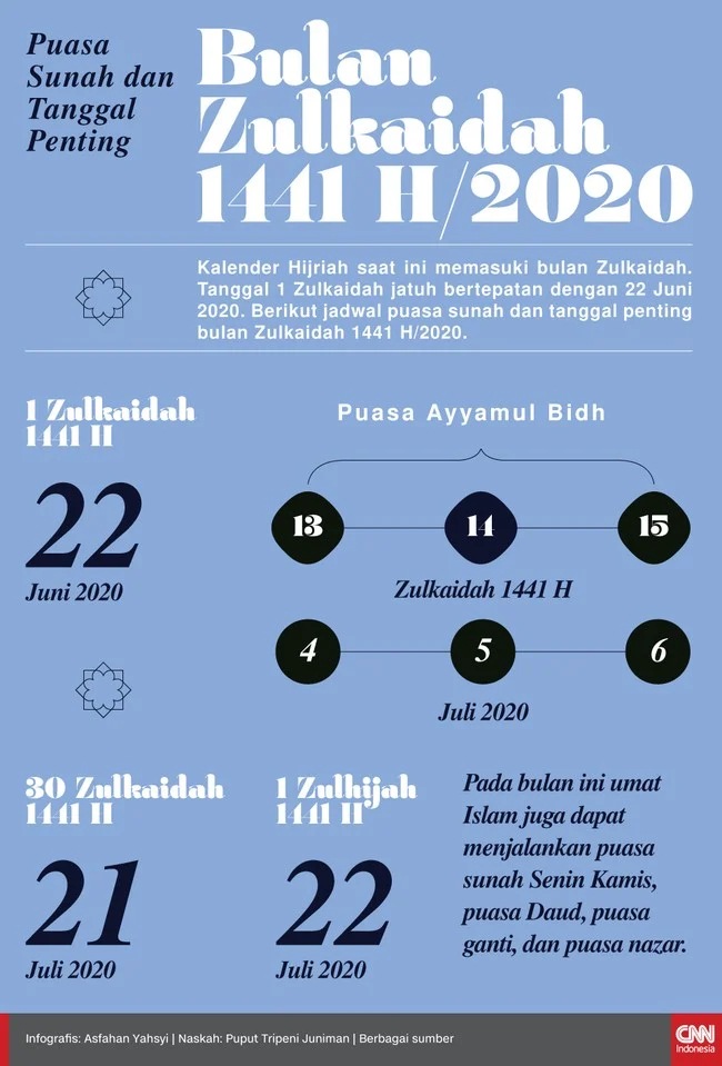 Puasa Sunnah di Awal Bulan Zulkaidah, Ini Lafaz Niatnya!