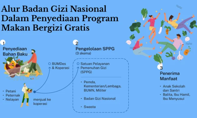 Purbaya Nilai Program MBG Bisa Sumbang Lebih dari 1 Persen ke Ekonomi Nasional