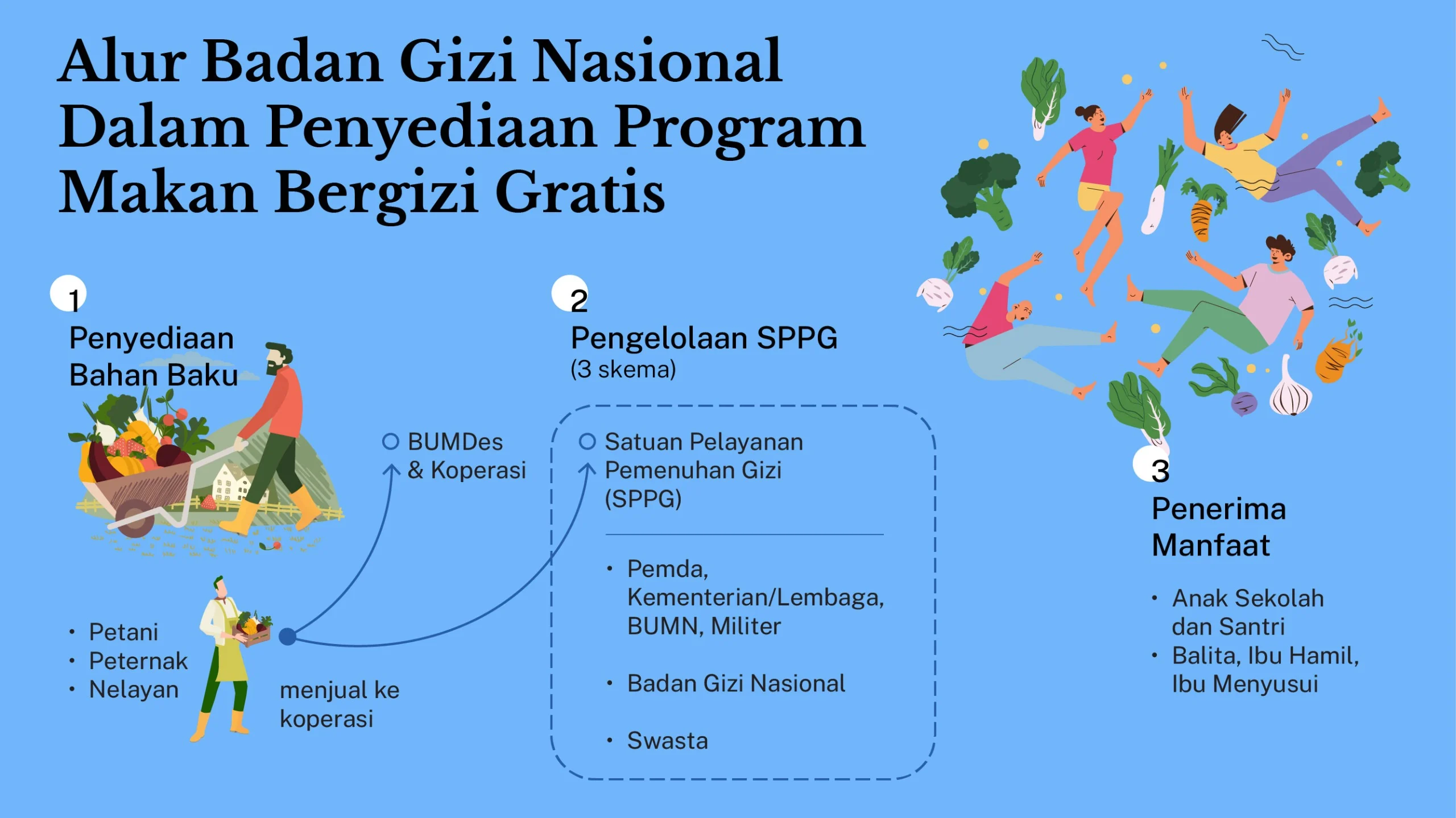 Purbaya Nilai Program MBG Bisa Sumbang Lebih dari 1 Persen ke Ekonomi Nasional