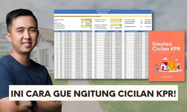 Rahasia Hitung Cicilan KPR Tanpa Beban, Cara Cerdas Beli Rumah dan Jaga Keuangan