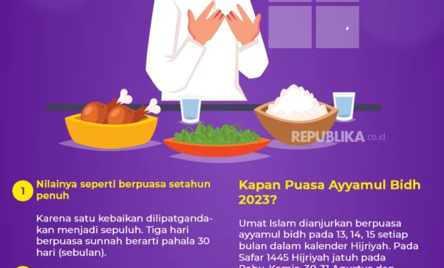 Rahasia Puasa Qadha Ramadan & Ayyamul Bidh di Bulan Syawal: Cara Benar, Keutamaan, dan Urutan Prioritas