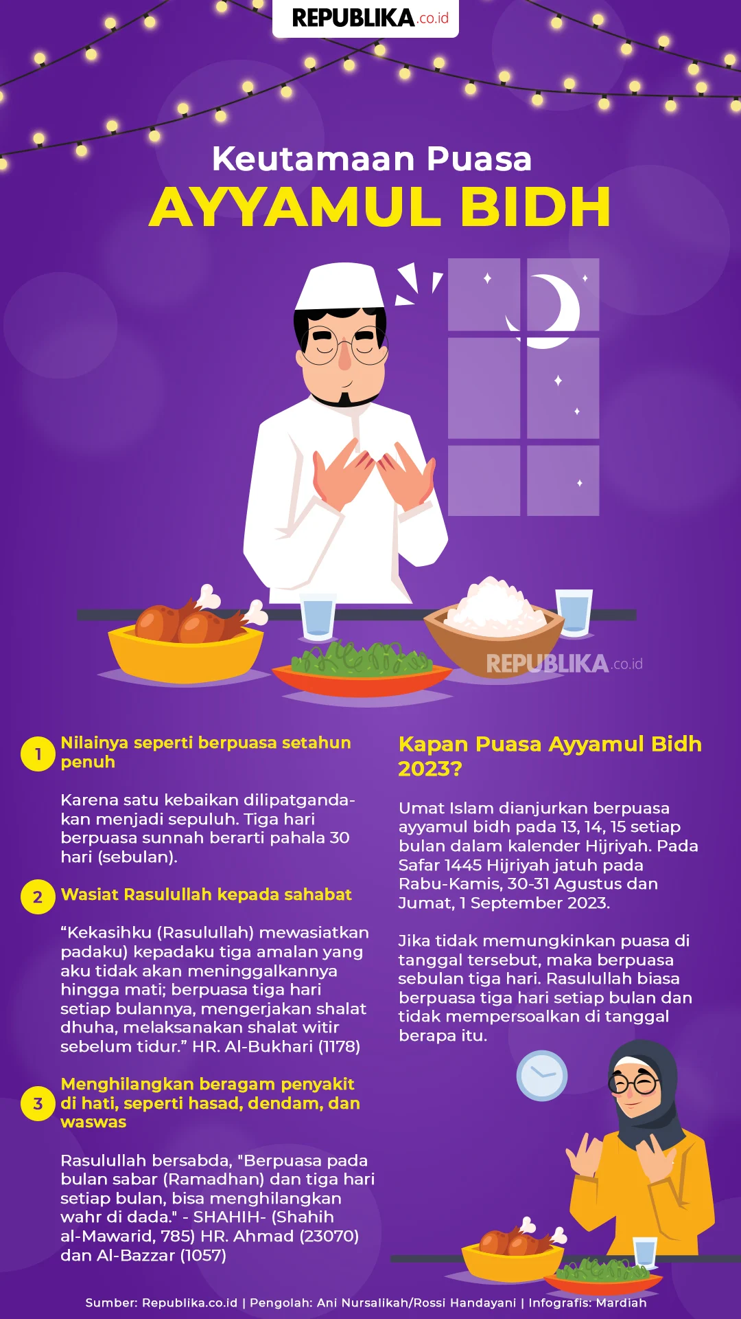 Rahasia Puasa Qadha Ramadan & Ayyamul Bidh di Bulan Syawal: Cara Benar, Keutamaan, dan Urutan Prioritas