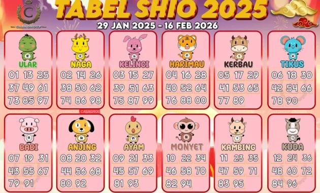 Ramalan 12 Shio April 2026: 3 Shio Paling Beruntung, Cek Hokimu Bulan Ini!