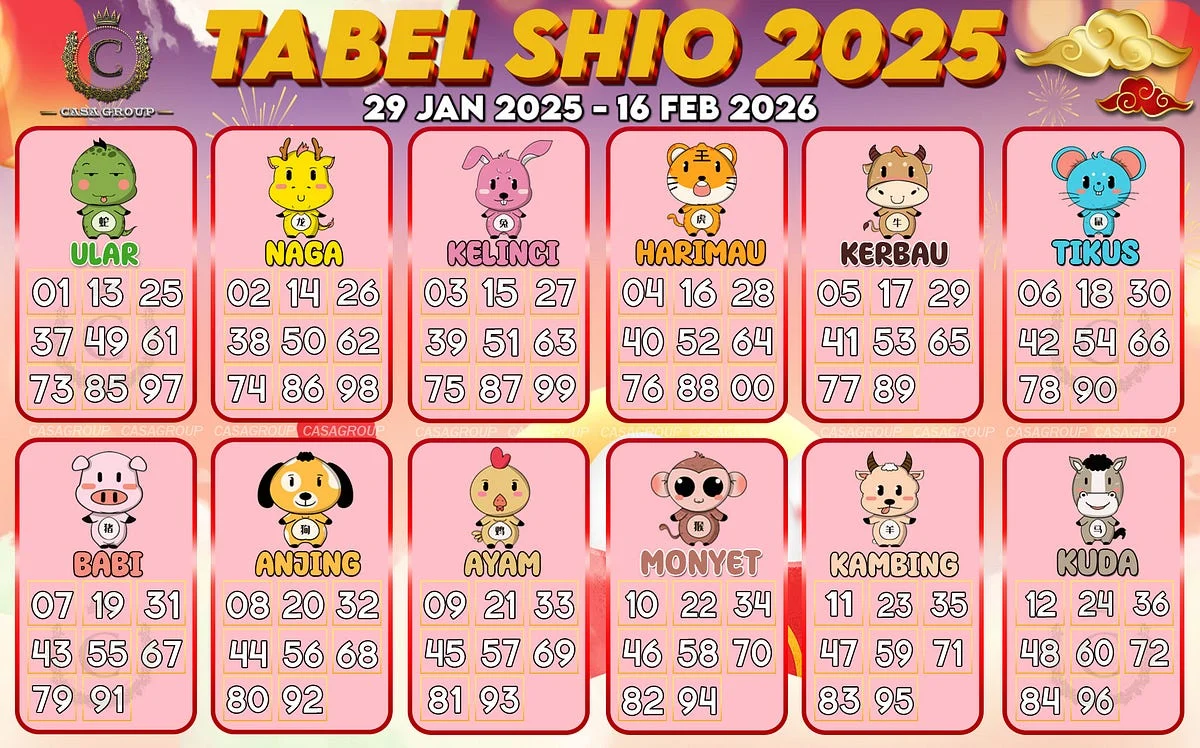 Ramalan 12 Shio April 2026: 3 Shio Paling Beruntung, Cek Hokimu Bulan Ini!