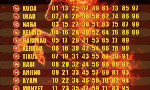 Ramalan Shio 3 April 2026: Siap Sambut Keberuntungan & Hindari Teman Toxic!