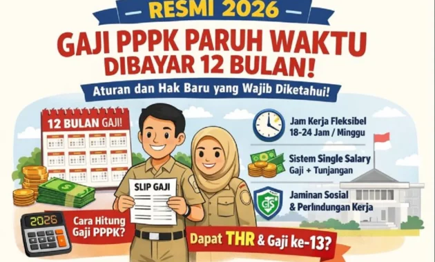 Relaksasi Dana BOS untuk Gaji PPPK Paruh Waktu Hanya Berlaku Hingga 2026