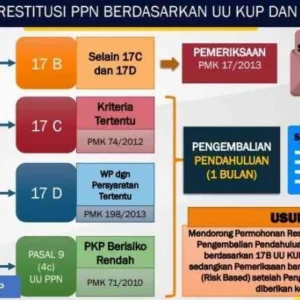 Restitusi PPN Tambang Puluhan Triliun: Urgensi Perppu Selamatkan Penerimaan Negara