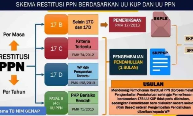 Restitusi PPN Tambang Puluhan Triliun: Urgensi Perppu Selamatkan Penerimaan Negara