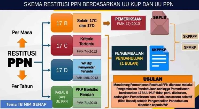 Restitusi PPN Tambang Puluhan Triliun: Urgensi Perppu Selamatkan Penerimaan Negara