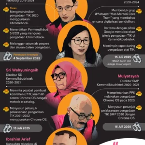 Rhenald Kasali Beber Dampak Talenta Digital dalam Kasus Chromebook yang Menyeret Ibam